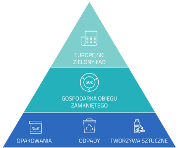 tematy goz 