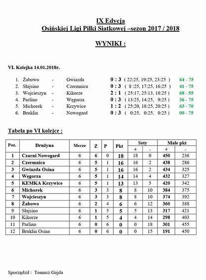 IX Edycja Osińskiej Ligi Piłki Siatkowej - sezon 2017/2018